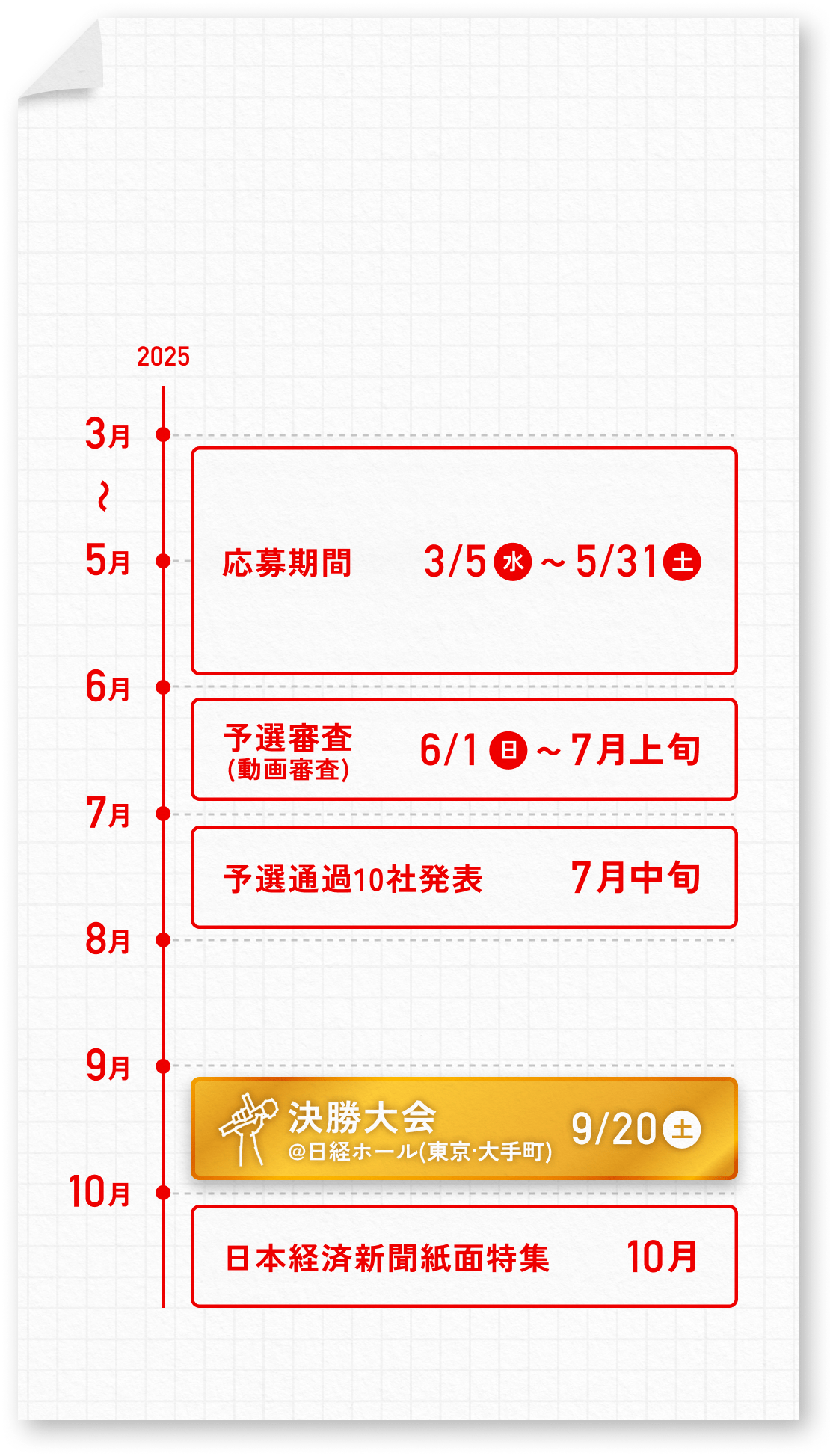 応募期間3/5(水)〜5/31(土) 予選審査6/1(日)〜7月上旬 予選通過10者発表7月中旬 決勝大会9/20(土) 日本経済新聞紙面特集10月